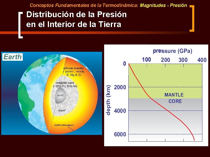 Conceptos Fundamentales de la Termodinámica: Magnitudes - Presión Distribución de la Presión en el