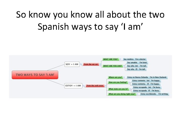 So know you know all about the two Spanish ways to say ‘I am’