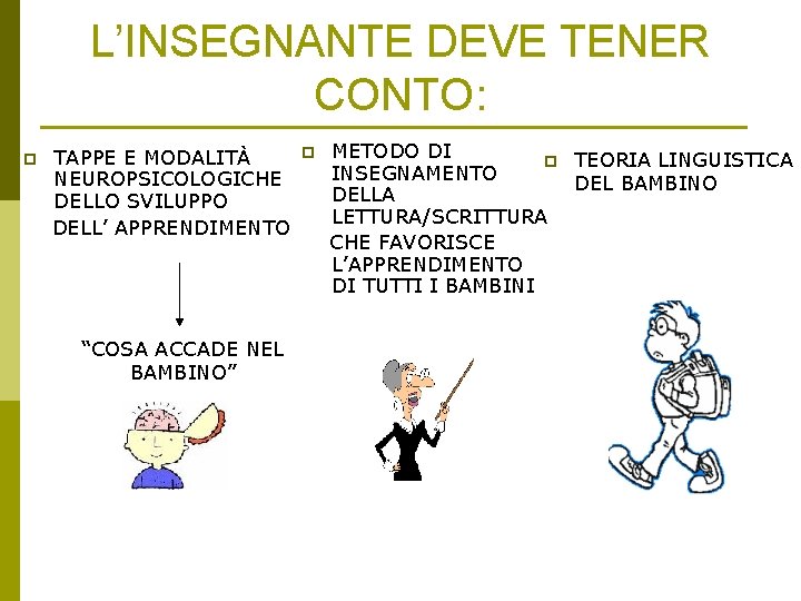 L’INSEGNANTE DEVE TENER CONTO: p TAPPE E MODALITÀ NEUROPSICOLOGICHE DELLO SVILUPPO DELL’ APPRENDIMENTO “COSA