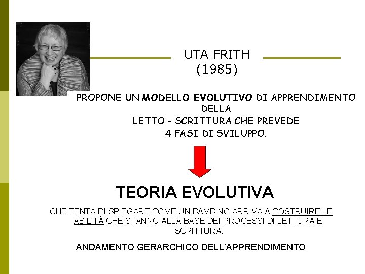 UTA FRITH (1985) PROPONE UN MODELLO EVOLUTIVO DI APPRENDIMENTO DELLA LETTO – SCRITTURA CHE
