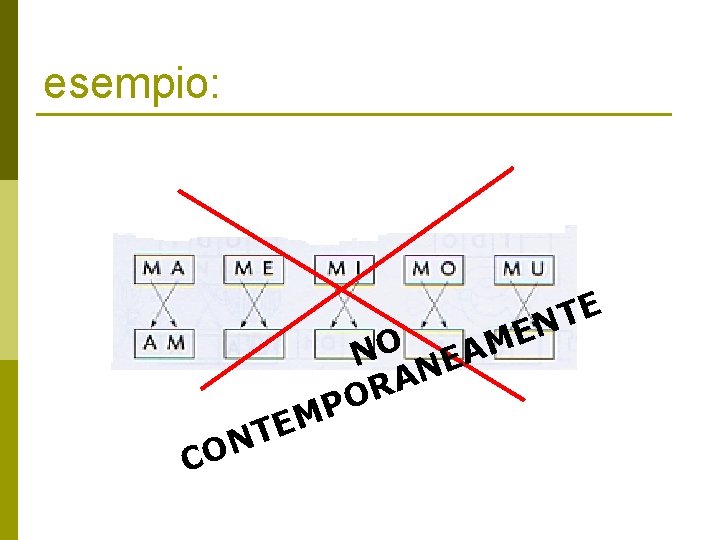 esempio: E T N N O C P M TE E M O A