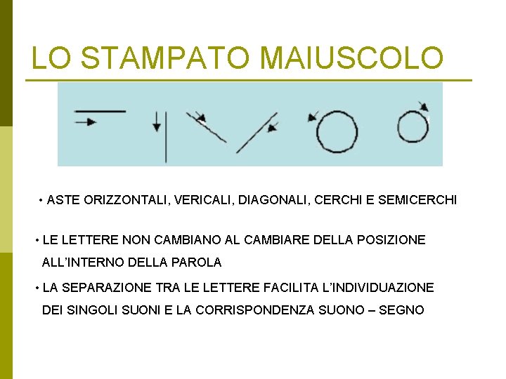 LO STAMPATO MAIUSCOLO • ASTE ORIZZONTALI, VERICALI, DIAGONALI, CERCHI E SEMICERCHI • LE LETTERE