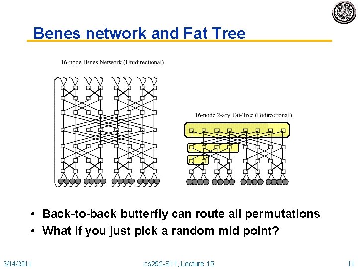 Benes network and Fat Tree • Back-to-back butterfly can route all permutations • What