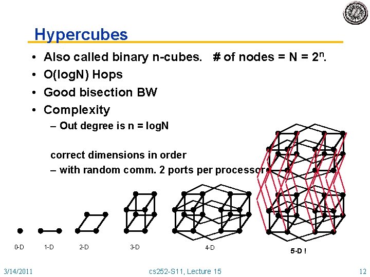 Hypercubes • • Also called binary n-cubes. # of nodes = N = 2