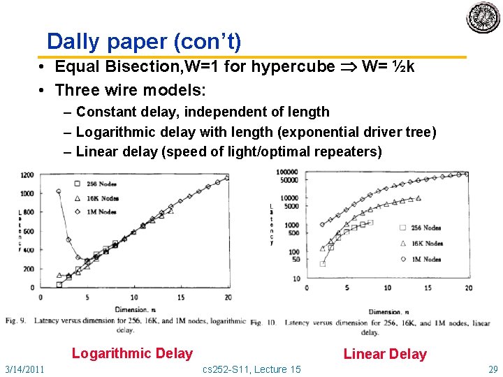 Dally paper (con’t) • Equal Bisection, W=1 for hypercube W= ½k • Three wire