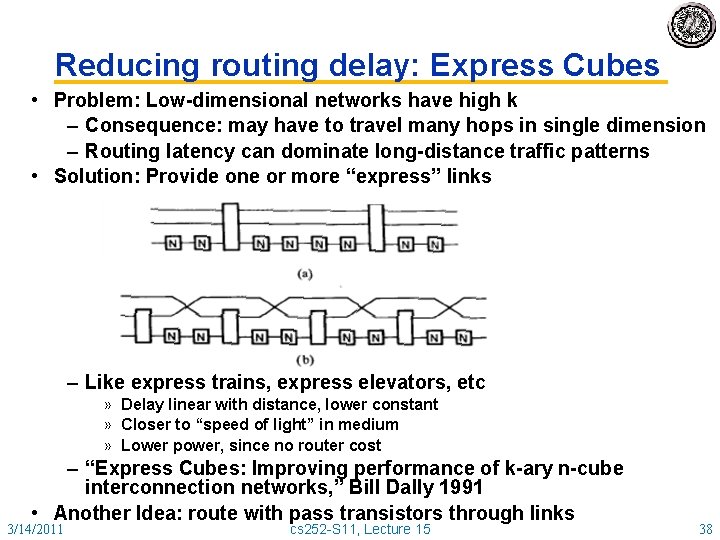 Reducing routing delay: Express Cubes • Problem: Low-dimensional networks have high k – Consequence: