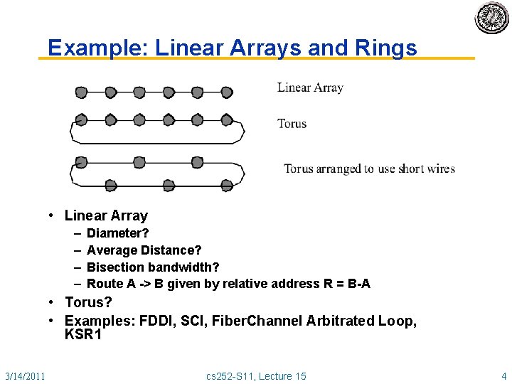 Example: Linear Arrays and Rings • Linear Array – – Diameter? Average Distance? Bisection