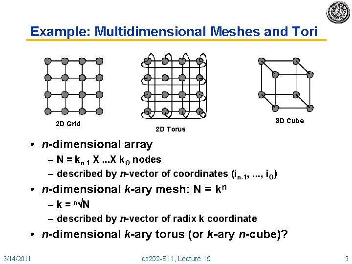 Example: Multidimensional Meshes and Tori 3 D Cube 2 D Grid 2 D Torus