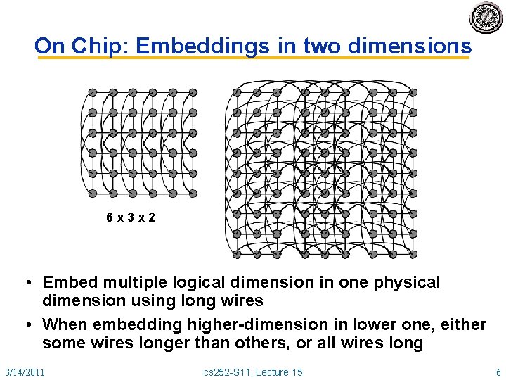 On Chip: Embeddings in two dimensions 6 x 3 x 2 • Embed multiple