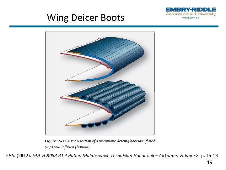 Wing Deicer Boots FAA. (2012). FAA-H-8083 -31 Aviation Maintenance Technician Handbook – Airframe. Volume
