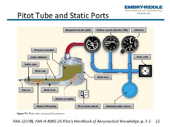 Pitot Tube and Static Ports FAA. (2008). FAA-H-8083 -25 Pilot's Handbook of Aeronautical Knowledge.