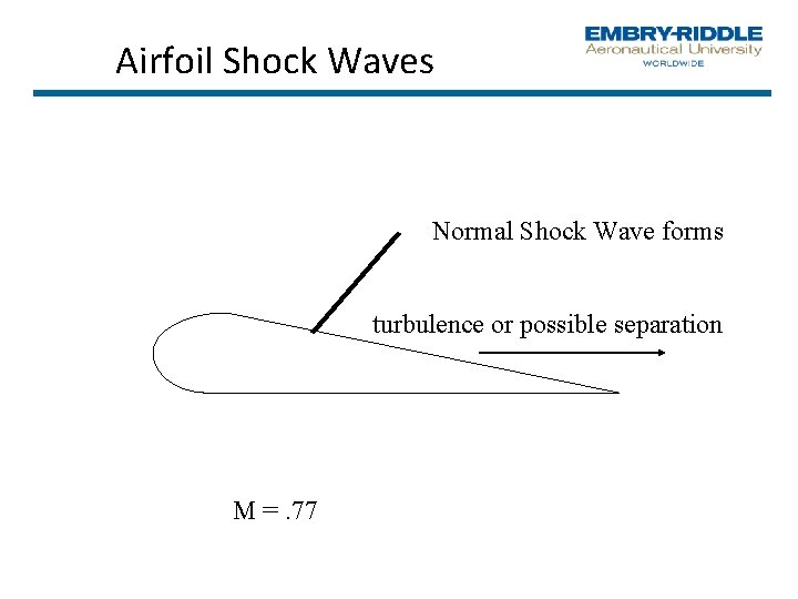 Airfoil Shock Waves Normal Shock Wave forms turbulence or possible separation M =. 77