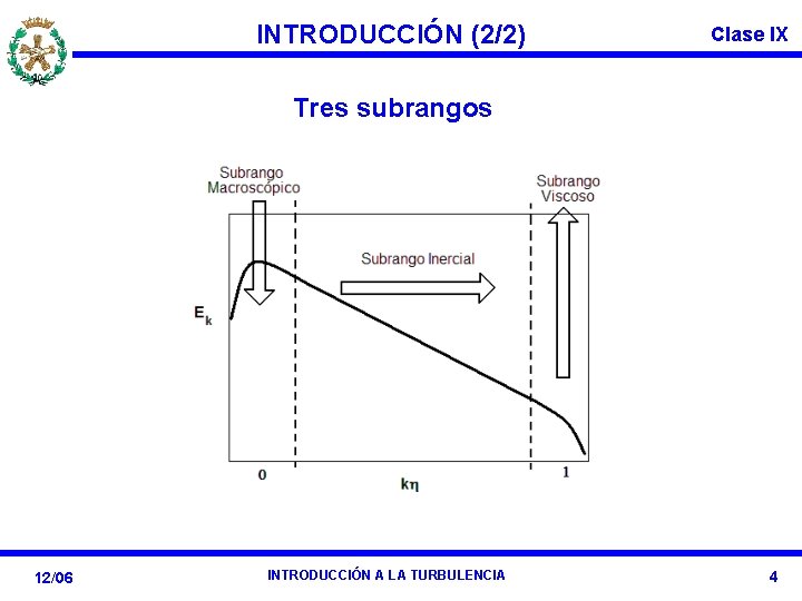 INTRODUCCIÓN (2/2) Clase IX Tres subrangos 12/06 INTRODUCCIÓN A LA TURBULENCIA 4 