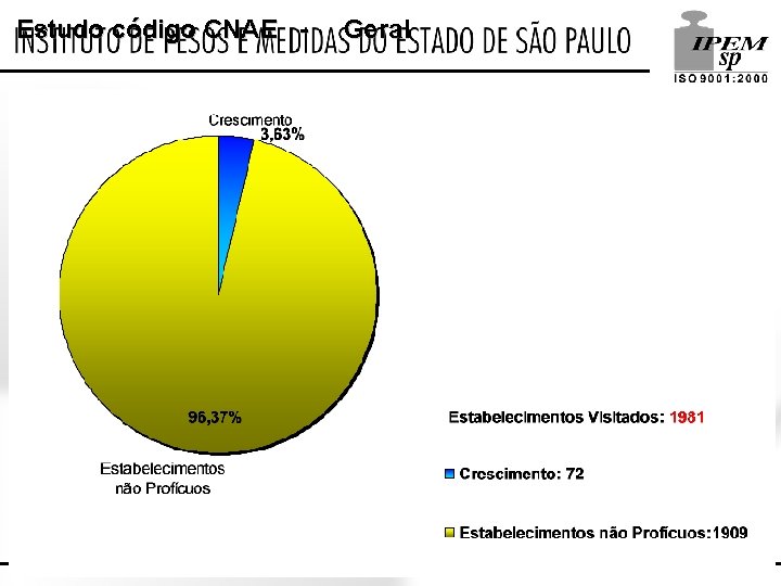 Estudo código CNAE - Geral 