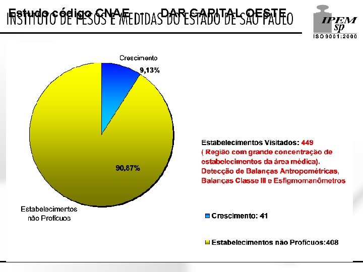 Estudo código CNAE - DAR CAPITAL OESTE 