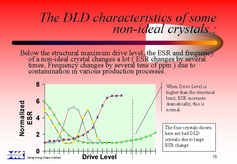 The DLD characteristics of some non-ideal crystals : Below the structural maximum drive level,