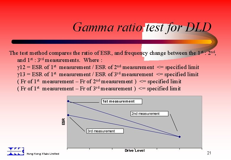 Gamma ratio test for DLD The test method compares the ratio of ESR, and