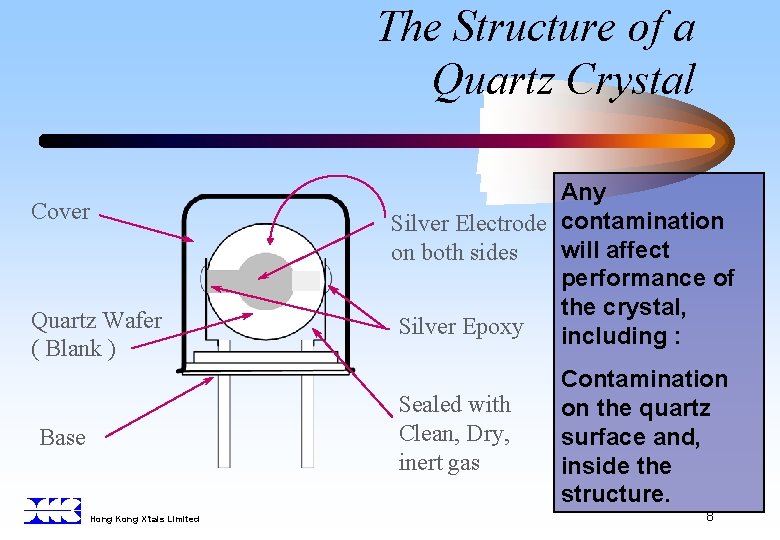 The Structure of a Quartz Crystal Cover Quartz Wafer ( Blank ) Any Silver