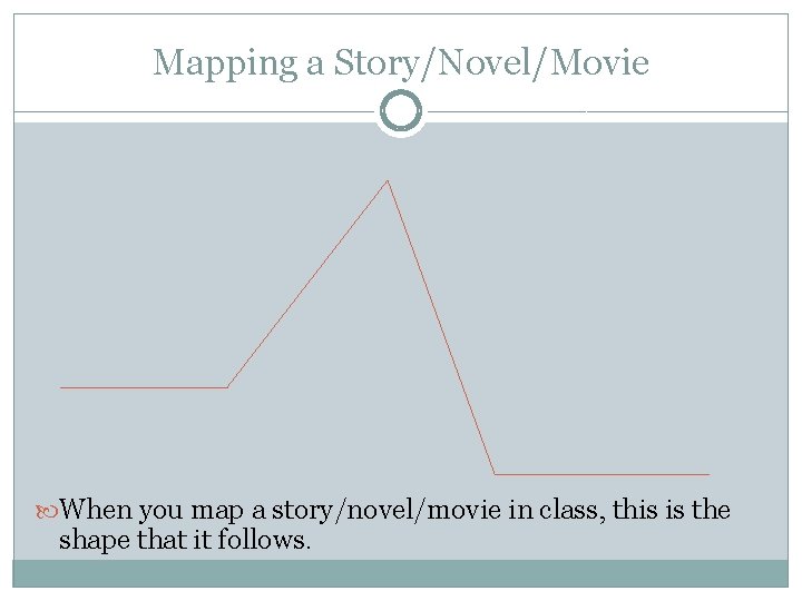 Mapping a Story/Novel/Movie When you map a story/novel/movie in class, this is the shape