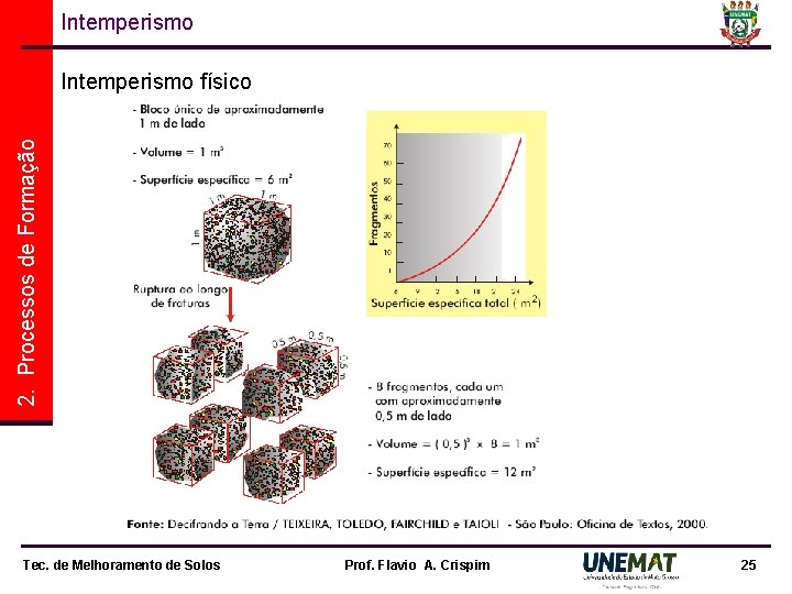 Intemperismo 2. Processos de Formação Intemperismo físico Tec. de Melhoramento de Solos Prof. Flavio