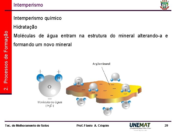 Intemperismo químico 2. Processos de Formação Hidratação Moléculas de água entram na estrutura do