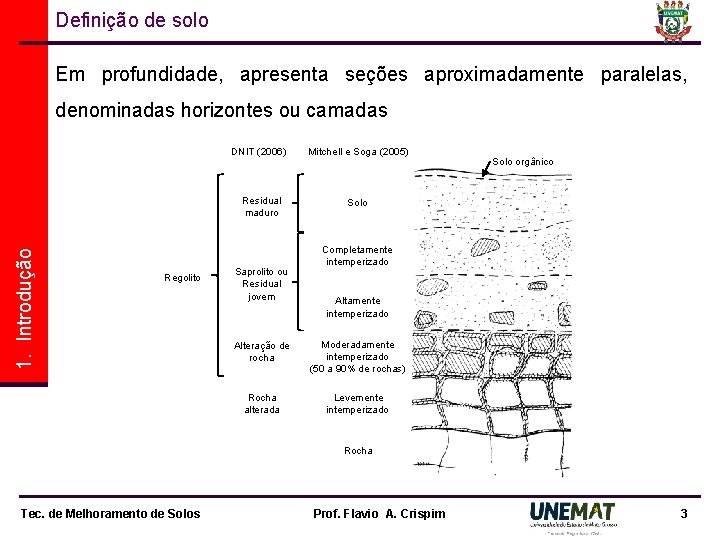 Definição de solo Em profundidade, apresenta seções aproximadamente paralelas, denominadas horizontes ou camadas DNIT Definição de solo Em profundidade, apresenta seções aproximadamente paralelas, denominadas horizontes ou camadas DNIT