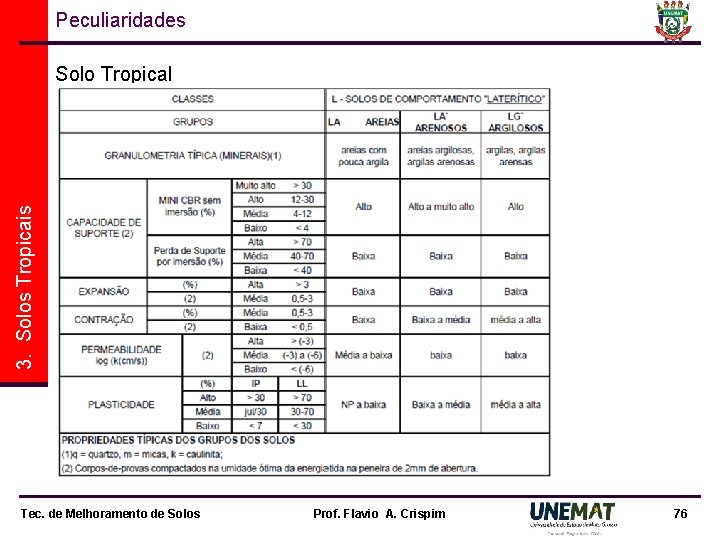 Peculiaridades 3. Solos Tropicais Solo Tropical Tec. de Melhoramento de Solos Prof. Flavio A. Peculiaridades 3. Solos Tropicais Solo Tropical Tec. de Melhoramento de Solos Prof. Flavio A.