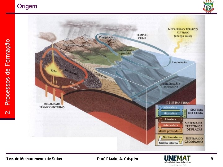2. Processos de Formação Origem Tec. de Melhoramento de Solos Prof. Flavio A. Crispim 2. Processos de Formação Origem Tec. de Melhoramento de Solos Prof. Flavio A. Crispim