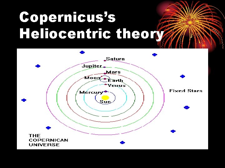 Copernicus’s Heliocentric theory 