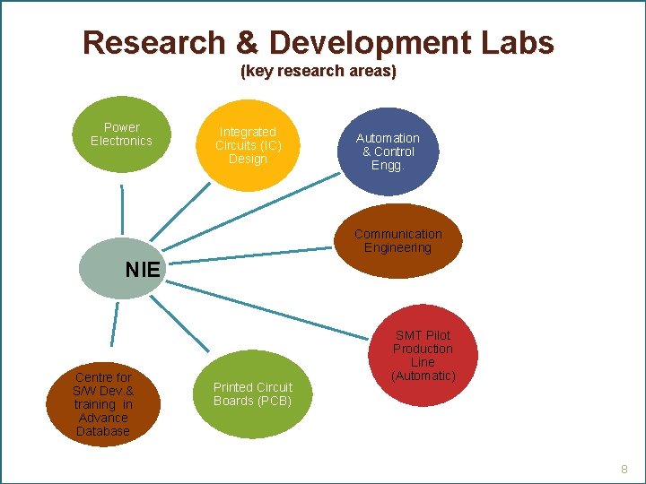 Research & Development Labs (key research areas) Power Electronics Integrated Circuits (IC) Design Automation