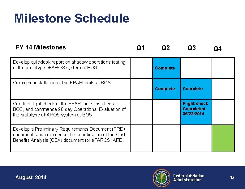 Milestone Schedule FY 14 Milestones Develop quicklook report on shadow operations testing of the
