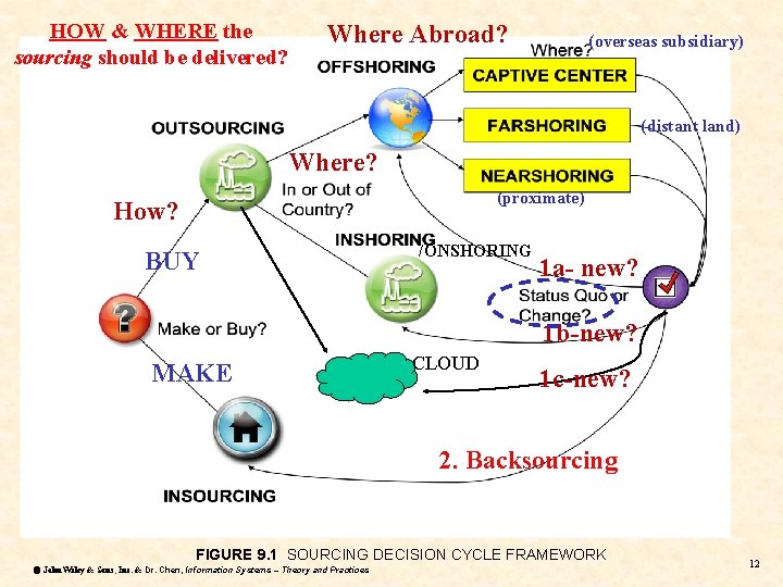 HOW & WHERE the sourcing should be delivered? Where Abroad? (overseas subsidiary) (distant land)