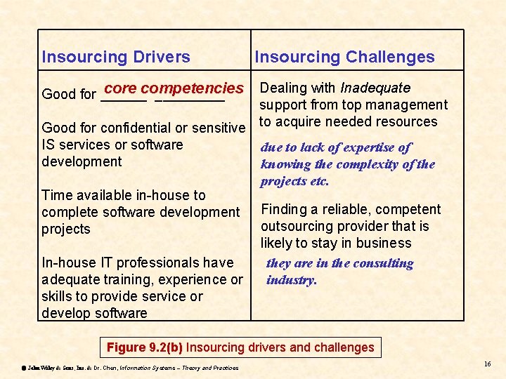 Insourcing Drivers Insourcing Challenges core competencies Good for _________ Dealing with Inadequate support from