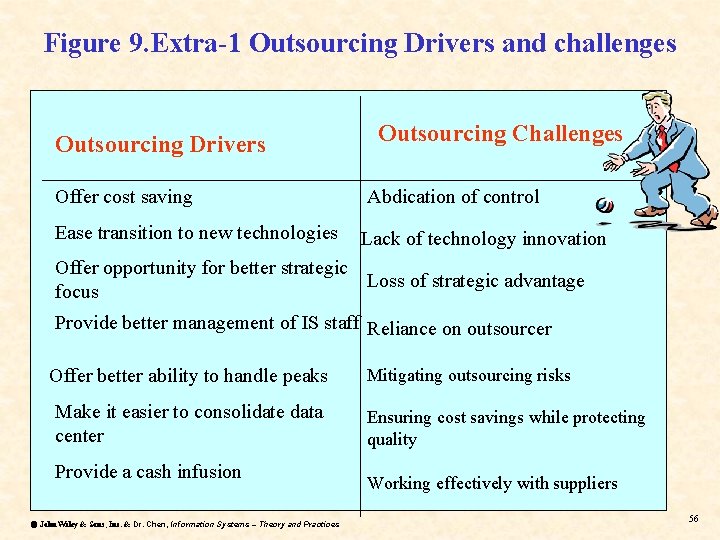 Figure 9. Extra-1 Outsourcing Drivers and challenges Outsourcing Drivers Outsourcing Challenges Offer cost saving