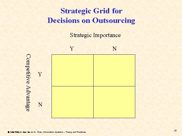 Strategic Grid for Decisions on Outsourcing Strategic Importance Y N Competitive Advantage Y N