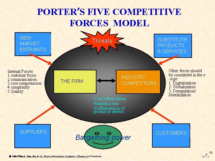 PORTER’S FIVE COMPETITIVE FORCES MODEL NEW MARKET ENTRANTS Internal Forces: 1. customer focus 2.
