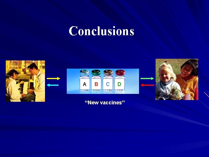 Conclusions A B C D “New vaccines” 