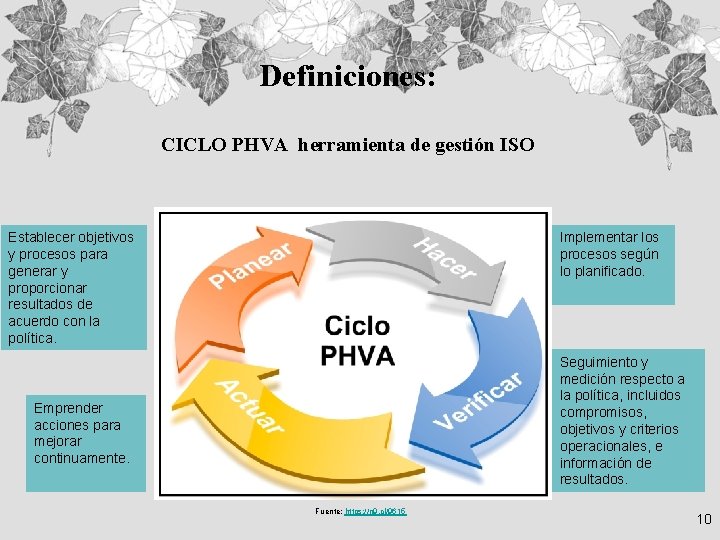 Definiciones: CICLO PHVA herramienta de gestión ISO Implementar los procesos según lo planificado. Establecer