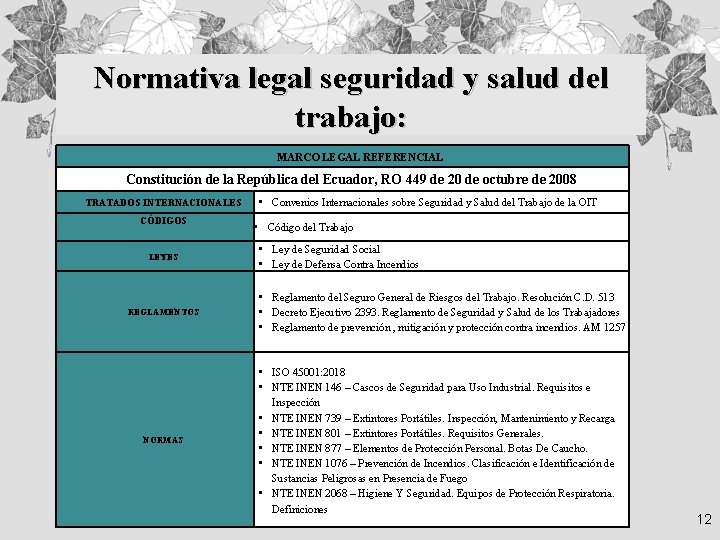 Normativa legal seguridad y salud del trabajo: MARCO LEGAL REFERENCIAL Constitución de la República