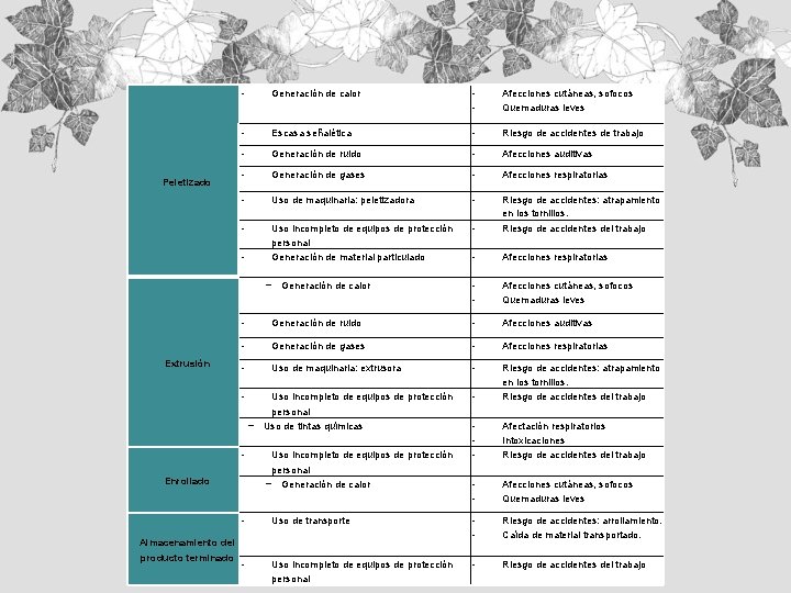 Peletizado - Generación de calor - Afecciones cutáneas, sofocos Quemaduras leves - Escasa señalética