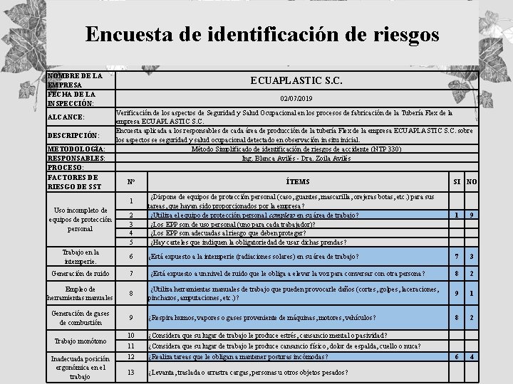 Encuesta de identificación de riesgos NOMBRE DE LA EMPRESA FECHA DE LA INSPECCIÓN: ALCANCE: