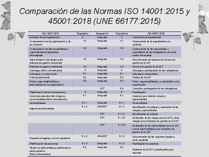 Comparación de las Normas ISO 14001: 2015 y 45001: 2018 (UNE 66177: 2015) ISO