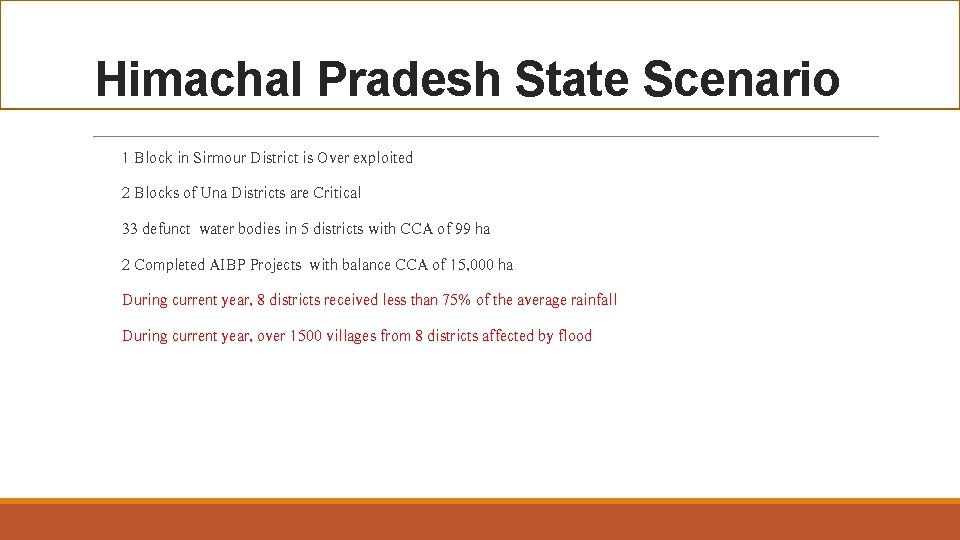 Himachal Pradesh State Scenario 1 Block in Sirmour District is Over exploited 2 Blocks