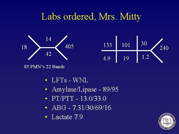 Labs ordered, Mrs. Mitty 14 18 405 42 133 101 30 4. 9 19 Labs ordered, Mrs. Mitty 14 18 405 42 133 101 30 4. 9 19