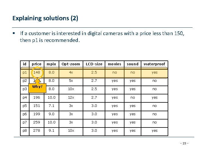 Explaining solutions (2) § If a customer is interested in digital cameras with a