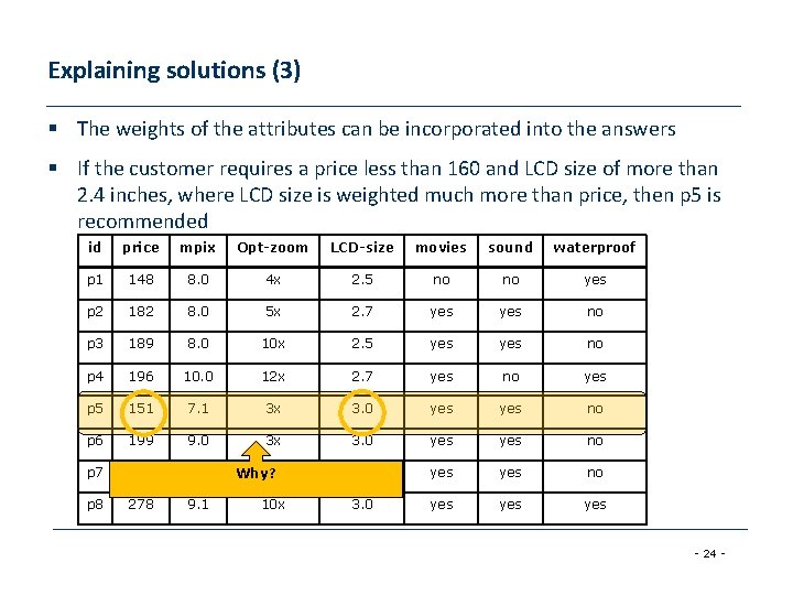 Explaining solutions (3) § The weights of the attributes can be incorporated into the