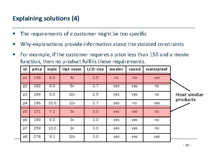 Explaining solutions (4) § The requirements of a customer might be too specific §