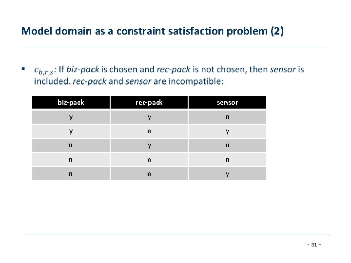 Model domain as a constraint satisfaction problem (2) § biz-pack rec-pack sensor y y