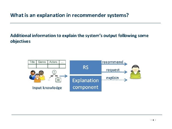 What is an explanation in recommender systems? Additional information to explain the system’s output