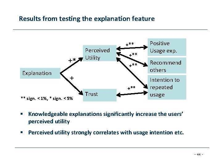 Results from testing the explanation feature +* Explanation Perceived Utility +** +** + **